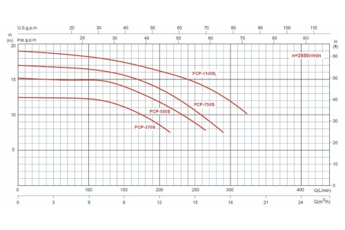 Насос с префильтром  11,7м3/ч Glong FCP-S Н=12 0,55кВт 230В (FCP-550S) фото 4