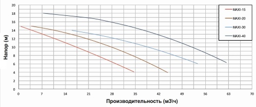 Насос с префильтром 52,2м3/ч PSH MAXI-40T Н=10 3,0кВт 400В (морская вода) (1MAX0400T4V) фото 4 Насос с префильтром 52,2м3/ч PSH MAXI-40T Н=10 3,0кВт 400В (морская вода) (1MAX0400T4V) фото 4